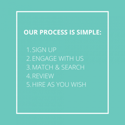 Our process